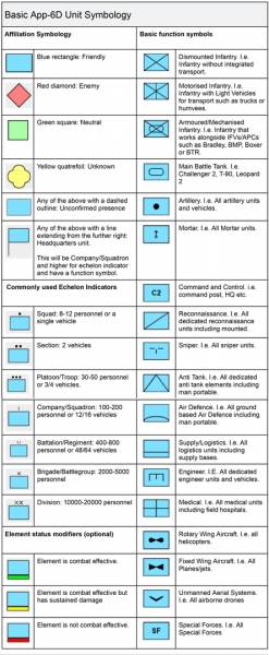 UNITAF uses NATO-standard APP-06 symbols to mark units, equipment, and tactical functions the basics can be seen below:
