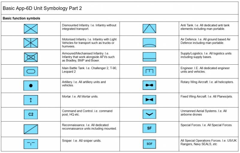 UNITAF uses NATO-standard APP-06 symbols to mark units, equipment, and tactical functions.