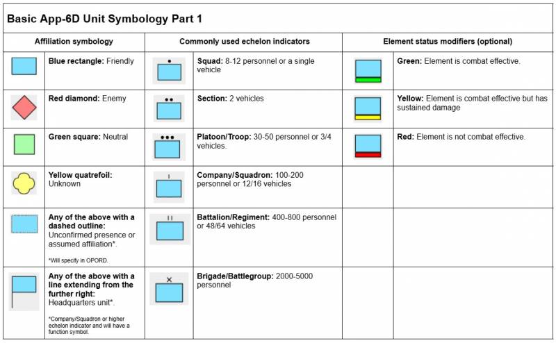 A guide of basic NATO-standard APP-06 symbols used to mark units, equipment, and tactical functions on maps.