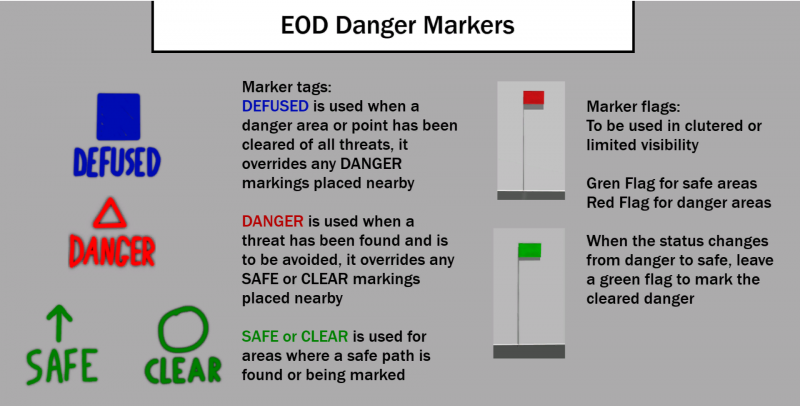 Markings available with the EOD Stencil