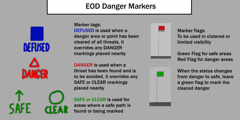Markings available with the EOD Stencil