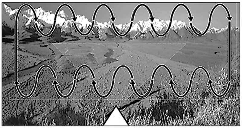 Visual representation of how to scan an area for UAS